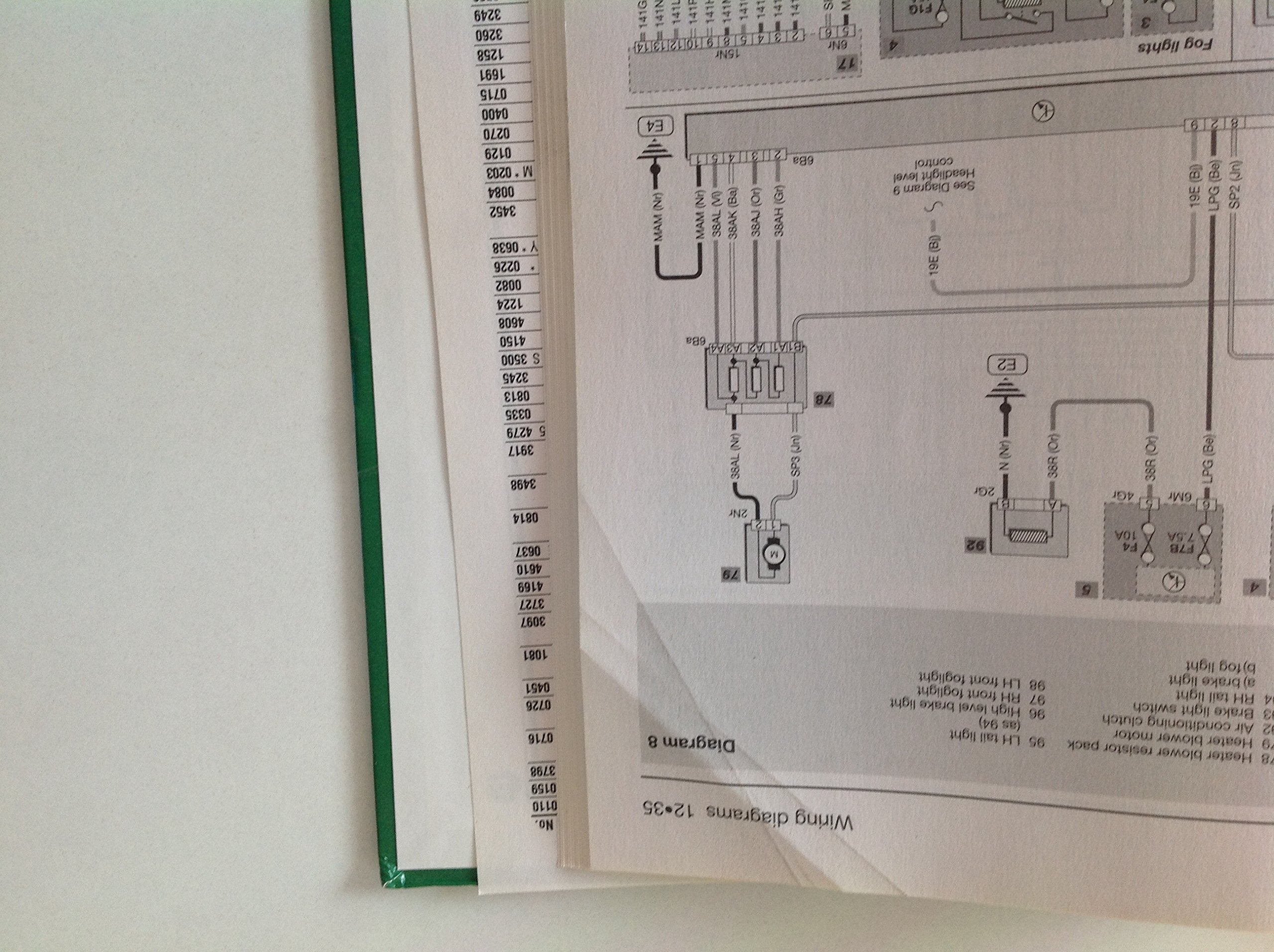 Haynes Renault Megane Owners Workshop Manual (Haynes Owners Workshop Manuals),Used