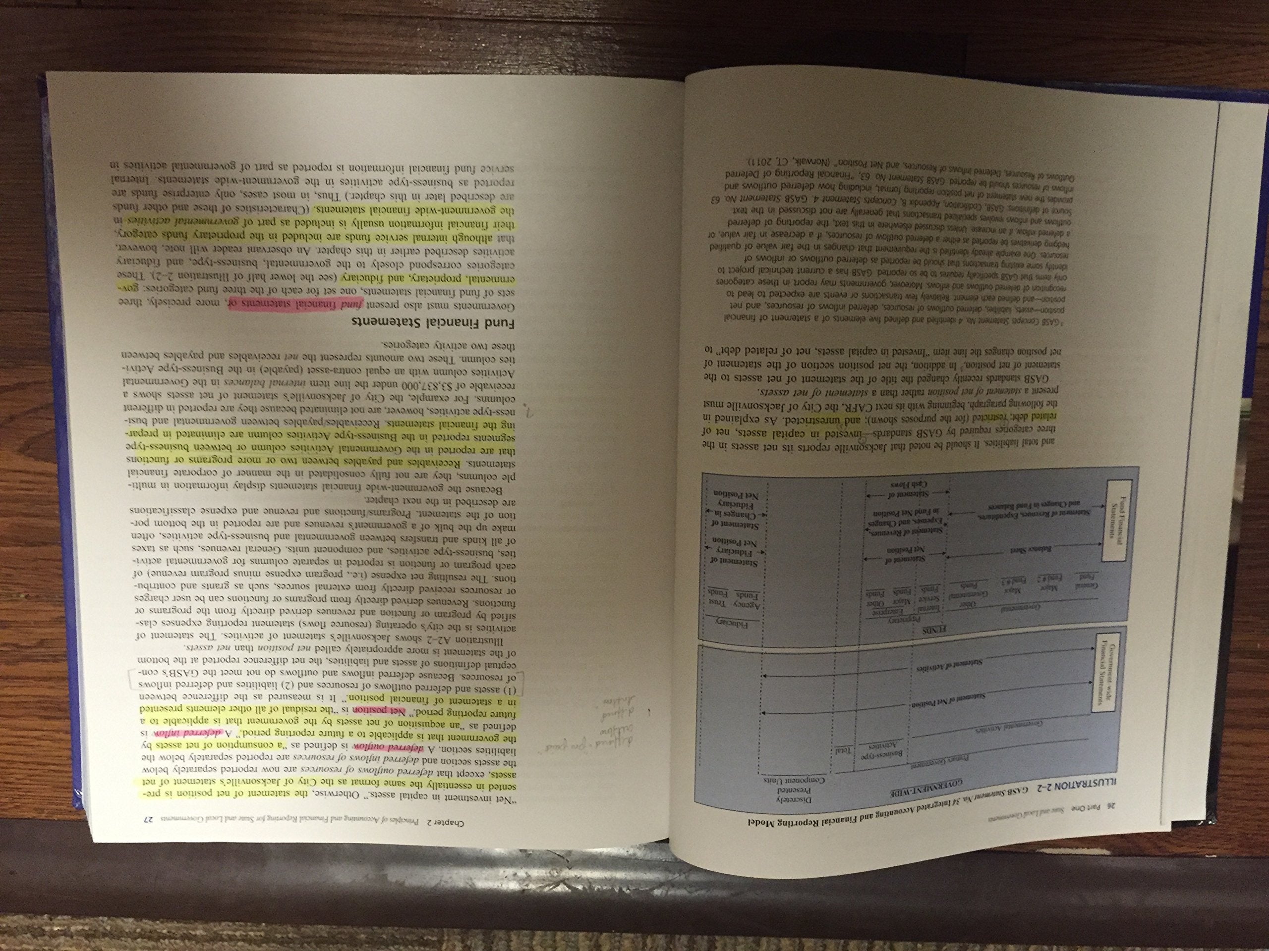 Accounting For Governmental And Nonprofit Entities,Used