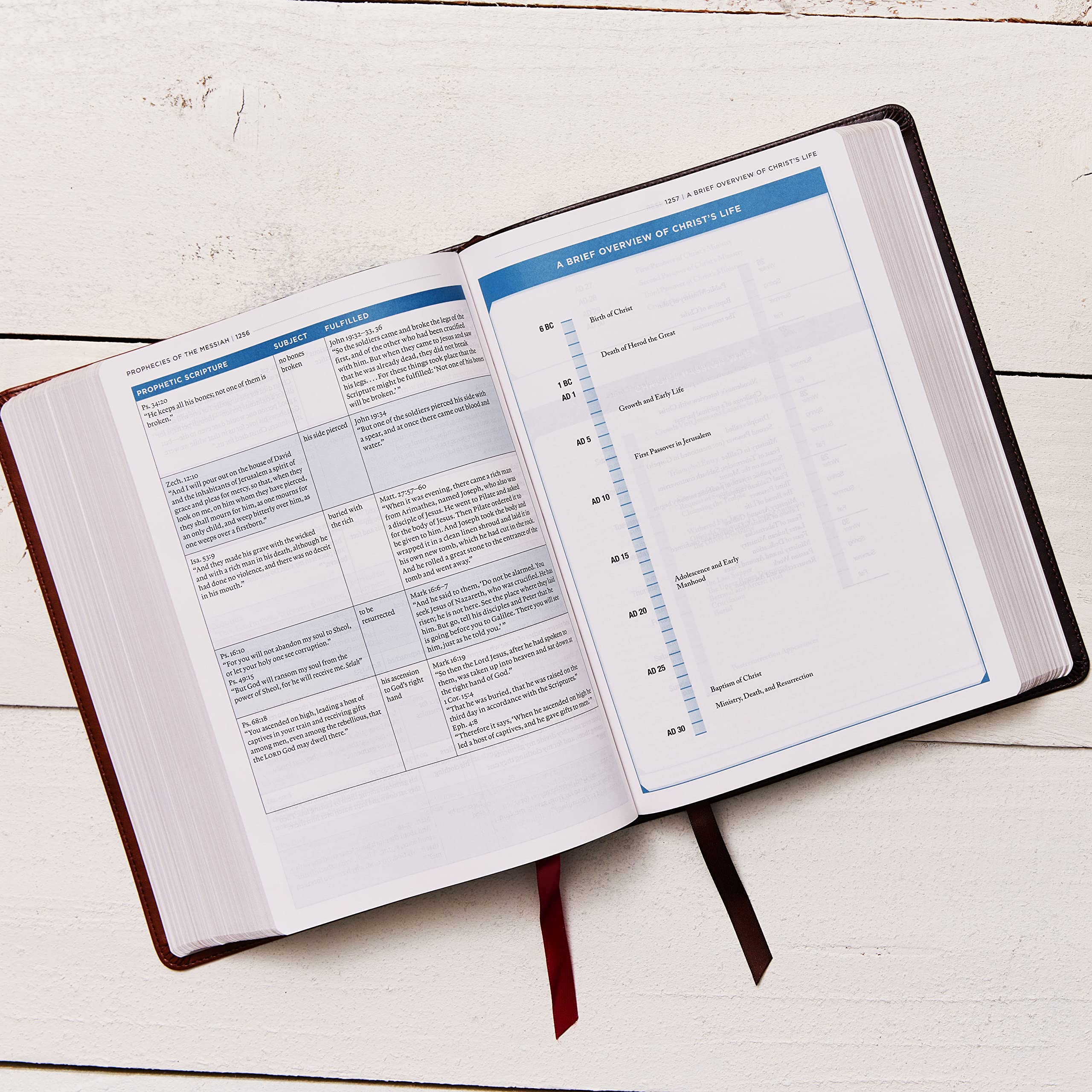 ESV, MacArthur Study Bible, 2nd Edition, Hardcover: Unleashing God's Truth One Verse at a Time,Used