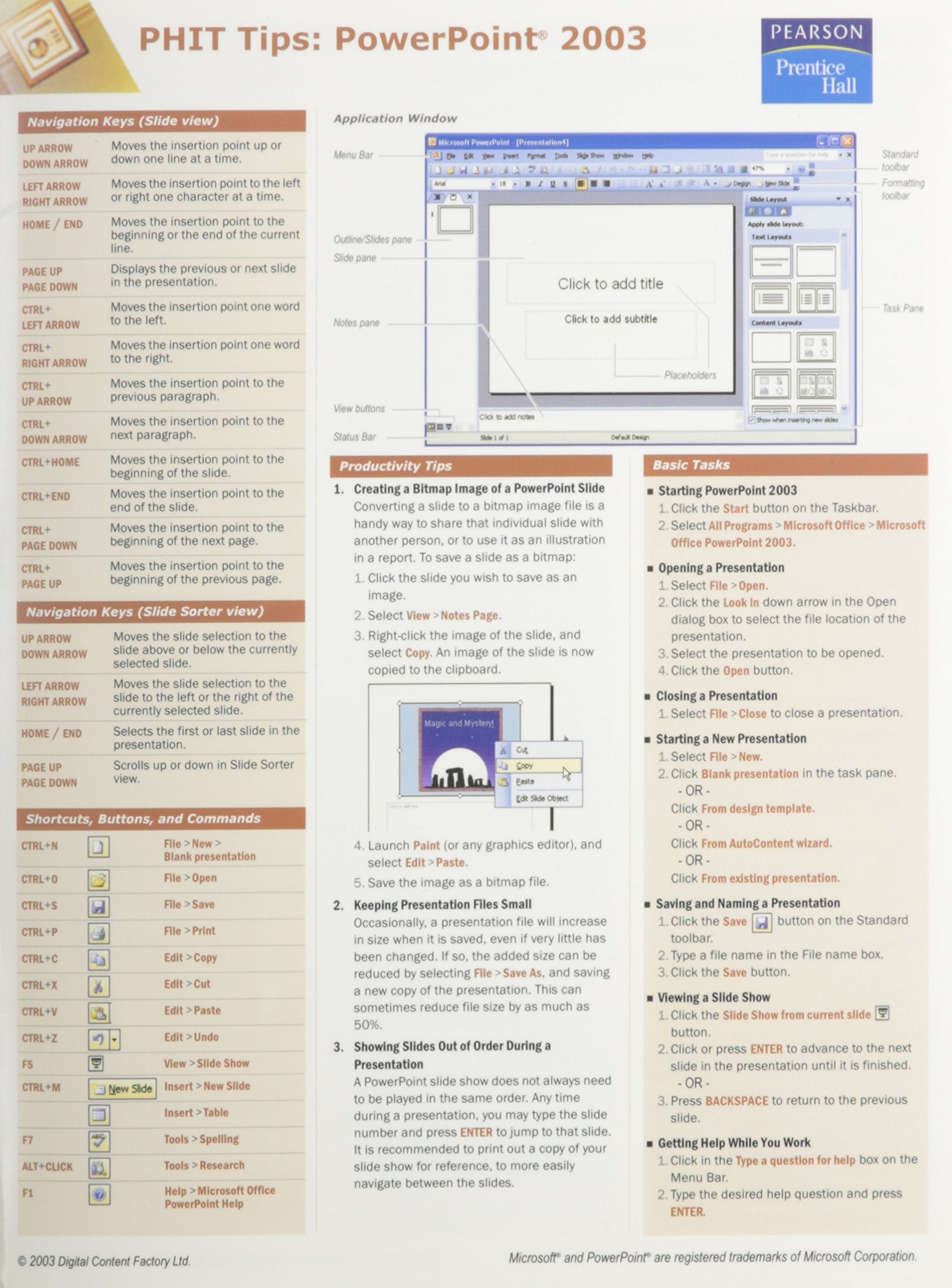 PHIT Tips Power Point 2003,Used