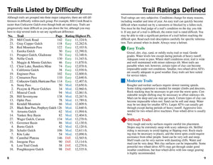 ATV Trails Guide Colorado Silverton, Ouray, Lake City, Telluride,Used