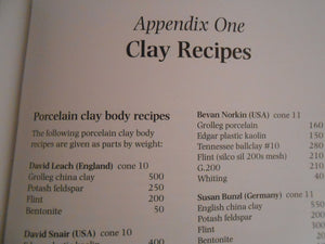 Crystalline Glazes (Ceramics Handbooks),Used