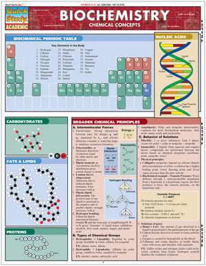 Biochemistry QuickStudy Laminated Reference Guide (QuickStudy Academic),New