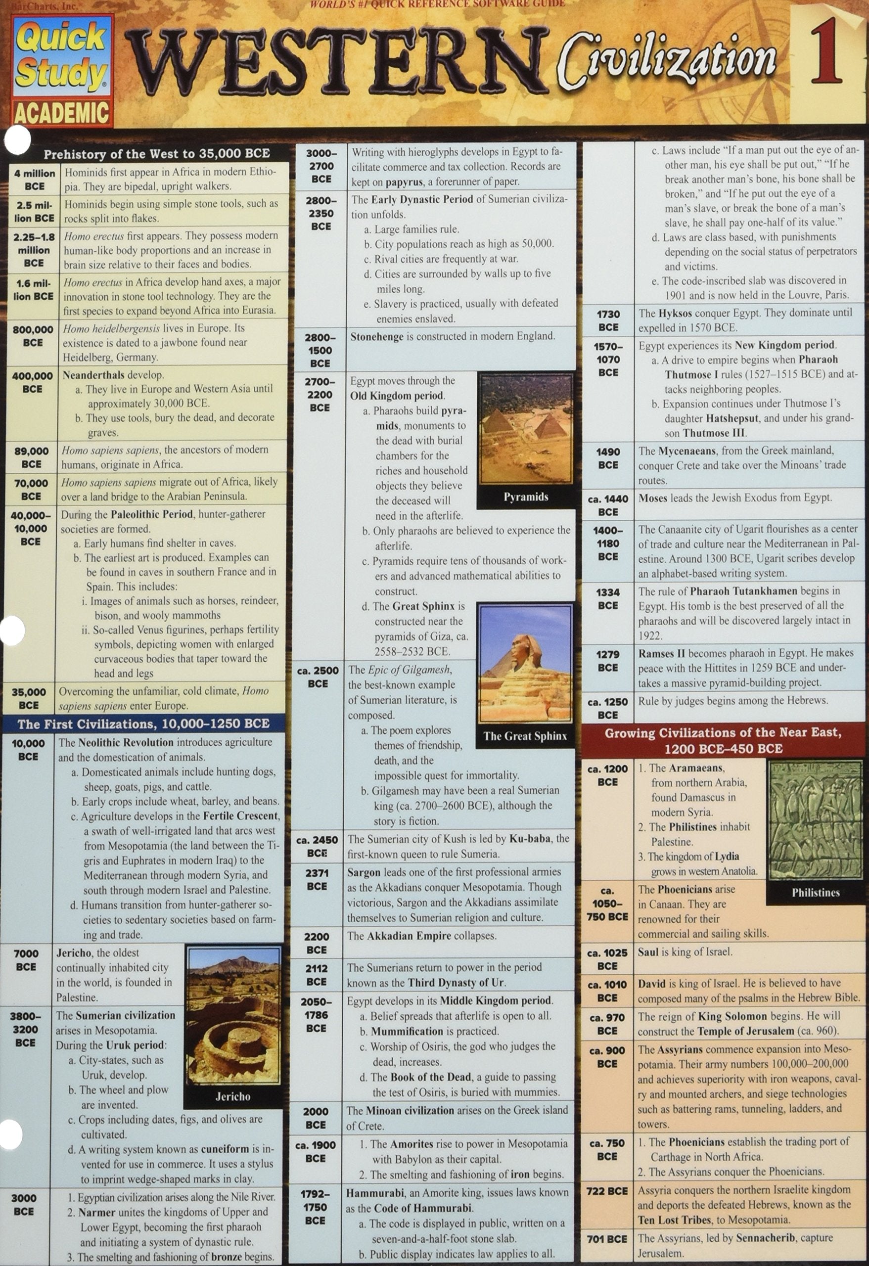Western Civilization 1 (Quick Study Academic),Used