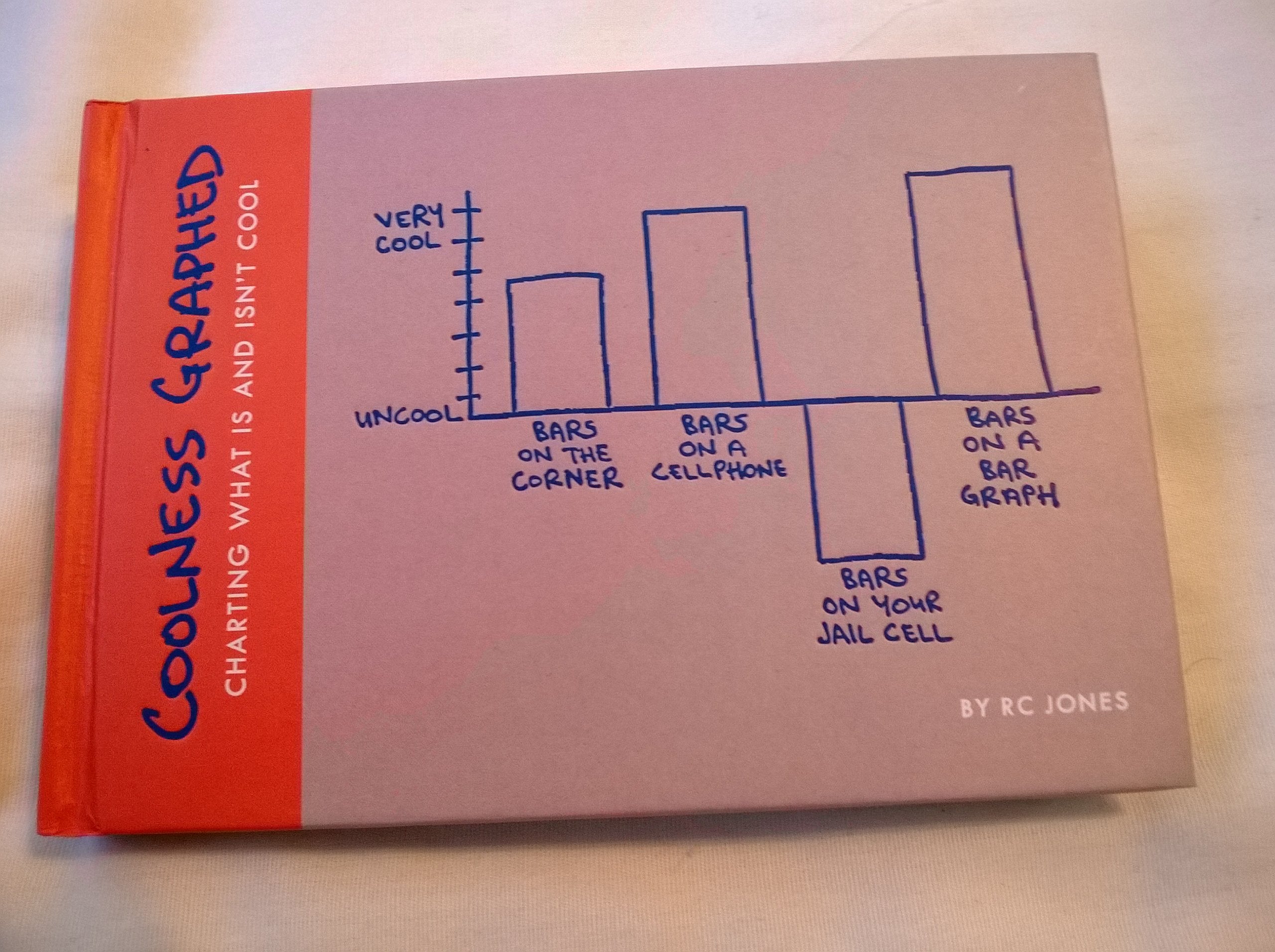 Coolness Graphed,Used