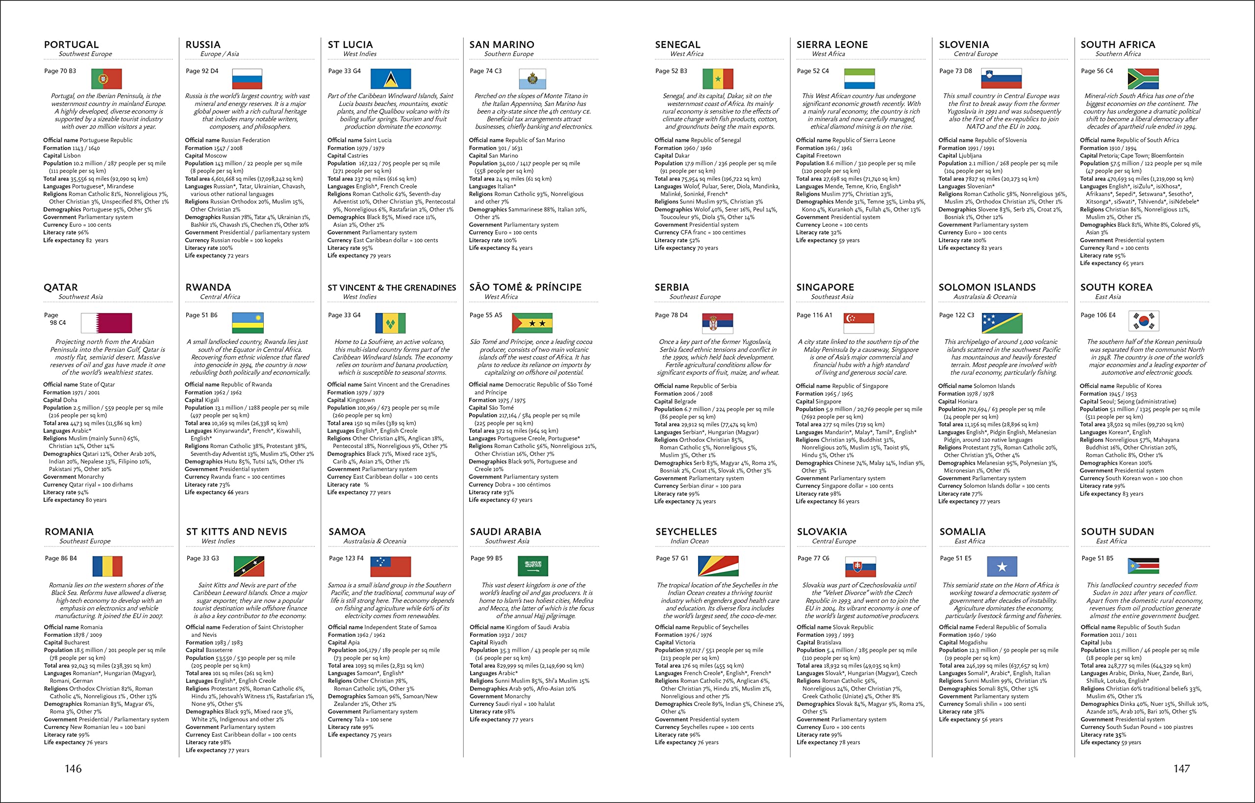 Compact World Atlas (Dk Reference Atlases)