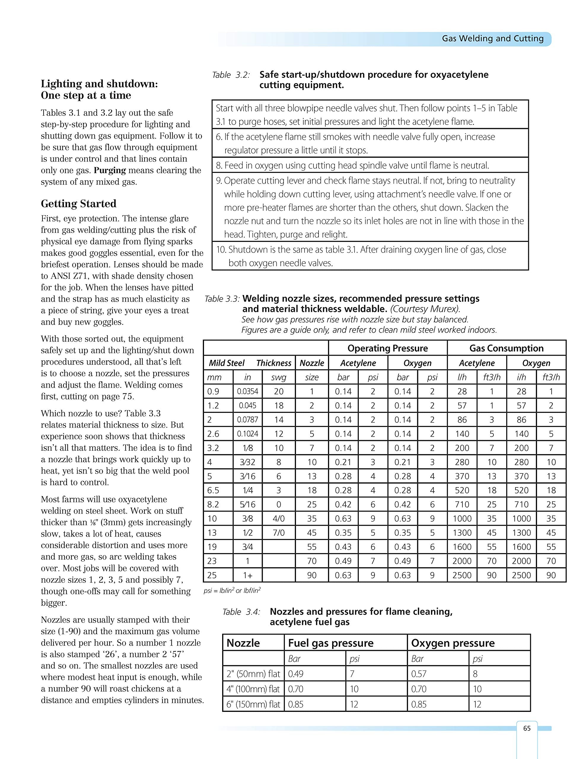 Farm and Workshop Welding: Everything You Need to Know to Weld, Cut, and Shape Metal (Fox Chapel Publishing) Over 400 StepbySt