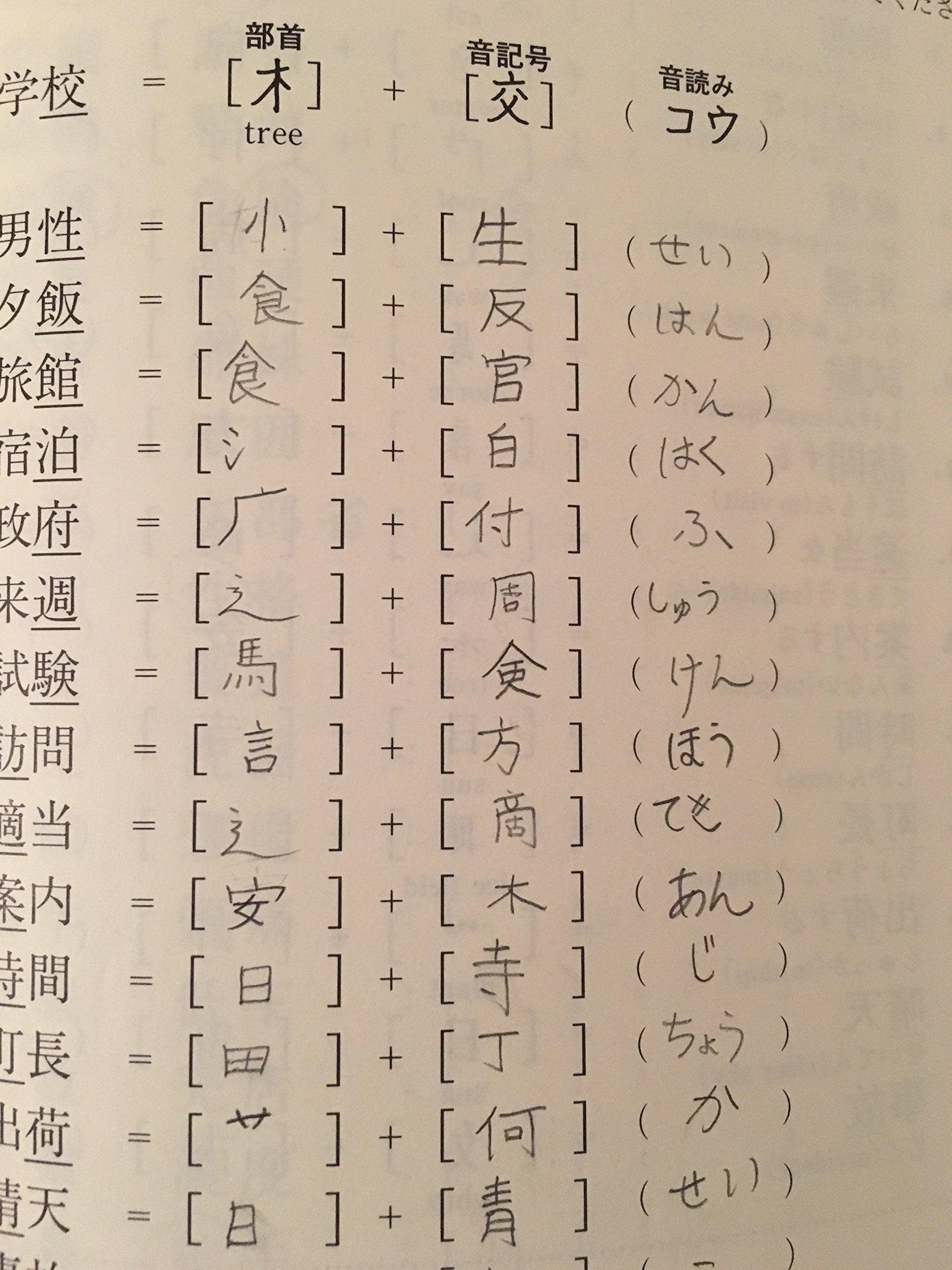 Basic Kanji Book, Vol. 1,New