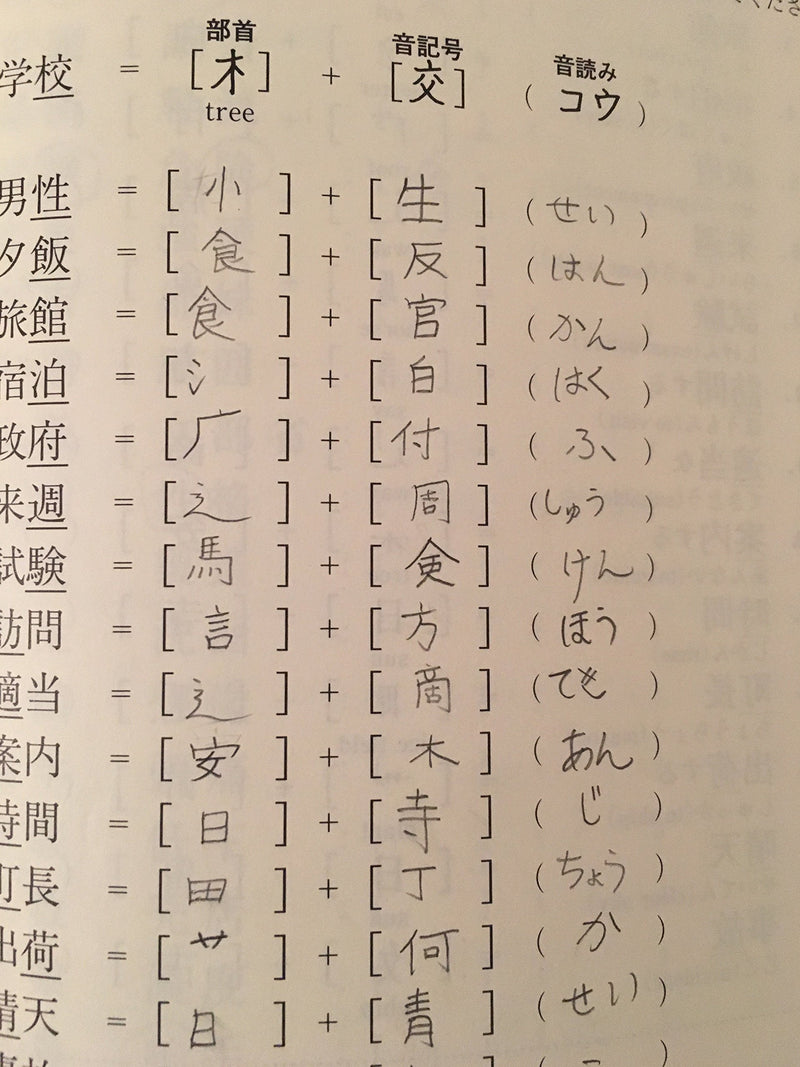 Basic Kanji Book, Vol. 1