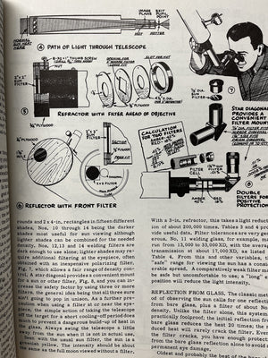 All About Telescopes (Popular Optics Library). Edmund Scientific (ES). [Paperback],Used
