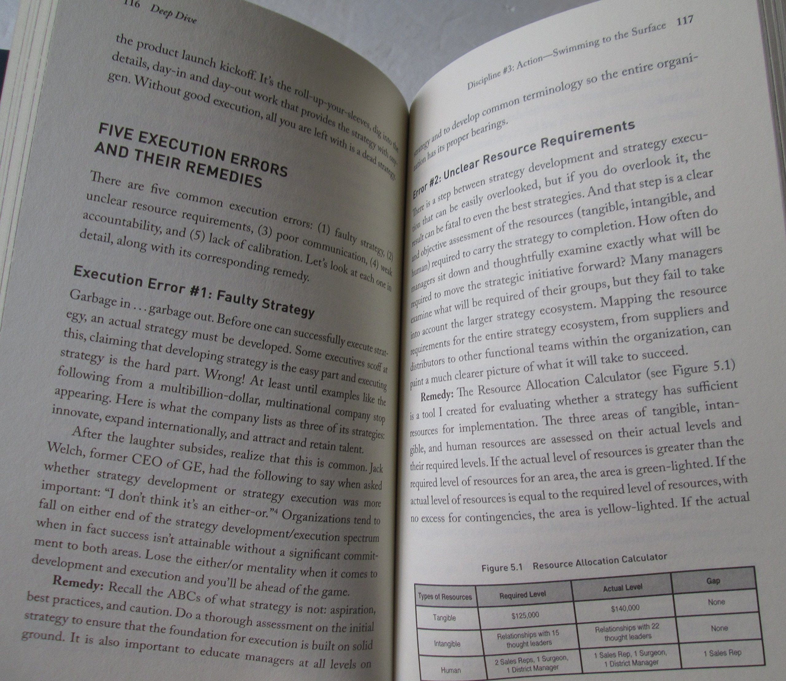 Deep Dive: The Proven Method for Building Strategy, Focusing Your Resources, and Taking Smart Action,Used