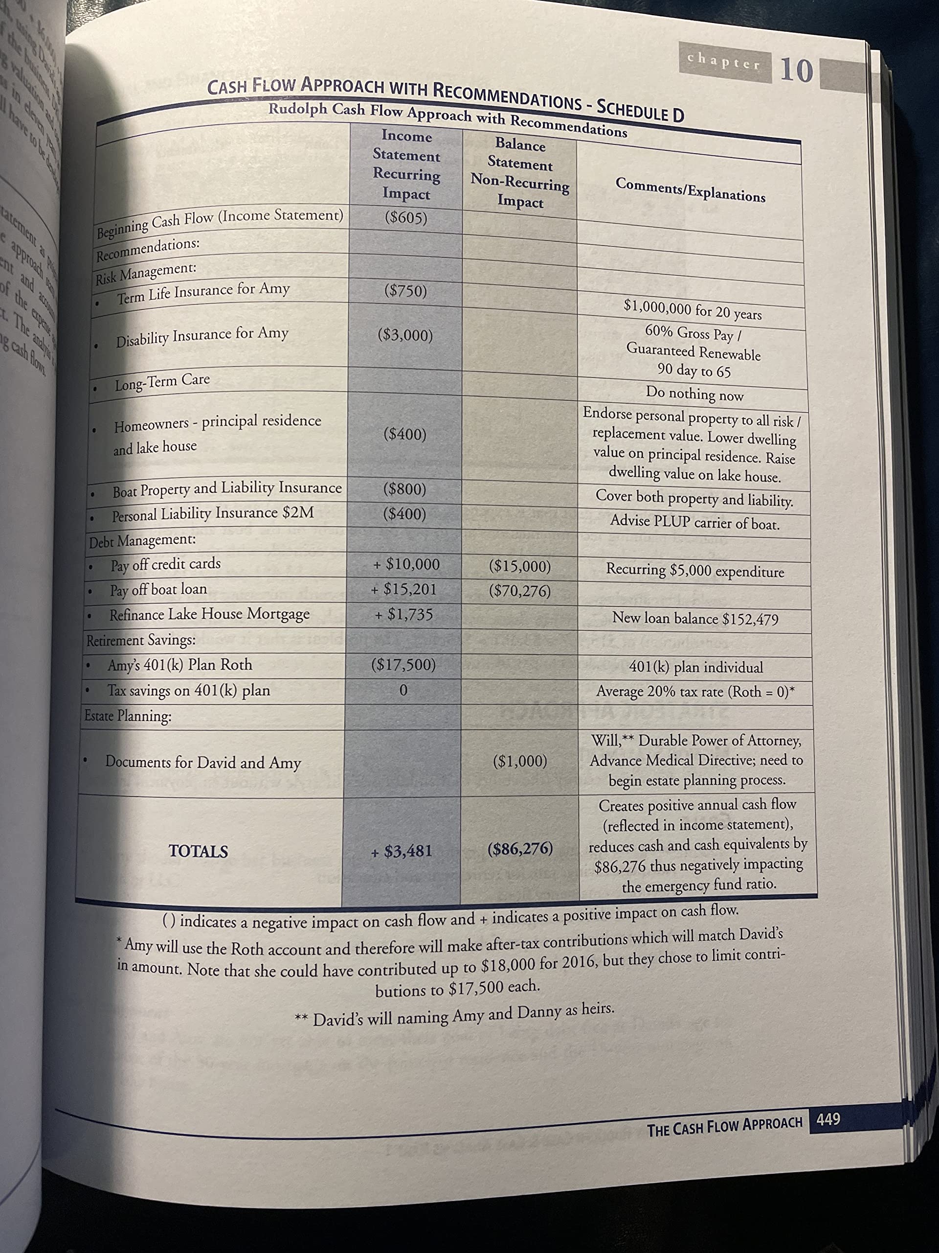 Fundamentals Of Financial Planning