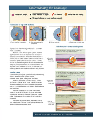 Jigs & Fixtures for the Table Saw & Router: Get the Most from Your Tools with Shop Projects from Woodworking's Top Experts (Fox ,New