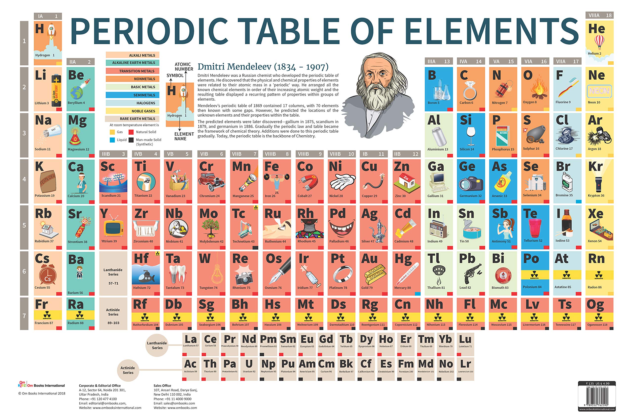 Charts: Periodic Table Of Elements Charts (Educational Charts For Kids)