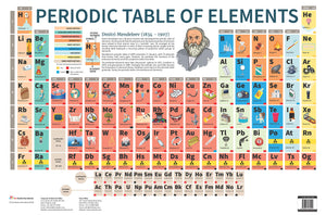 Charts: Periodic Table Of Elements Charts (Educational Charts For Kids)