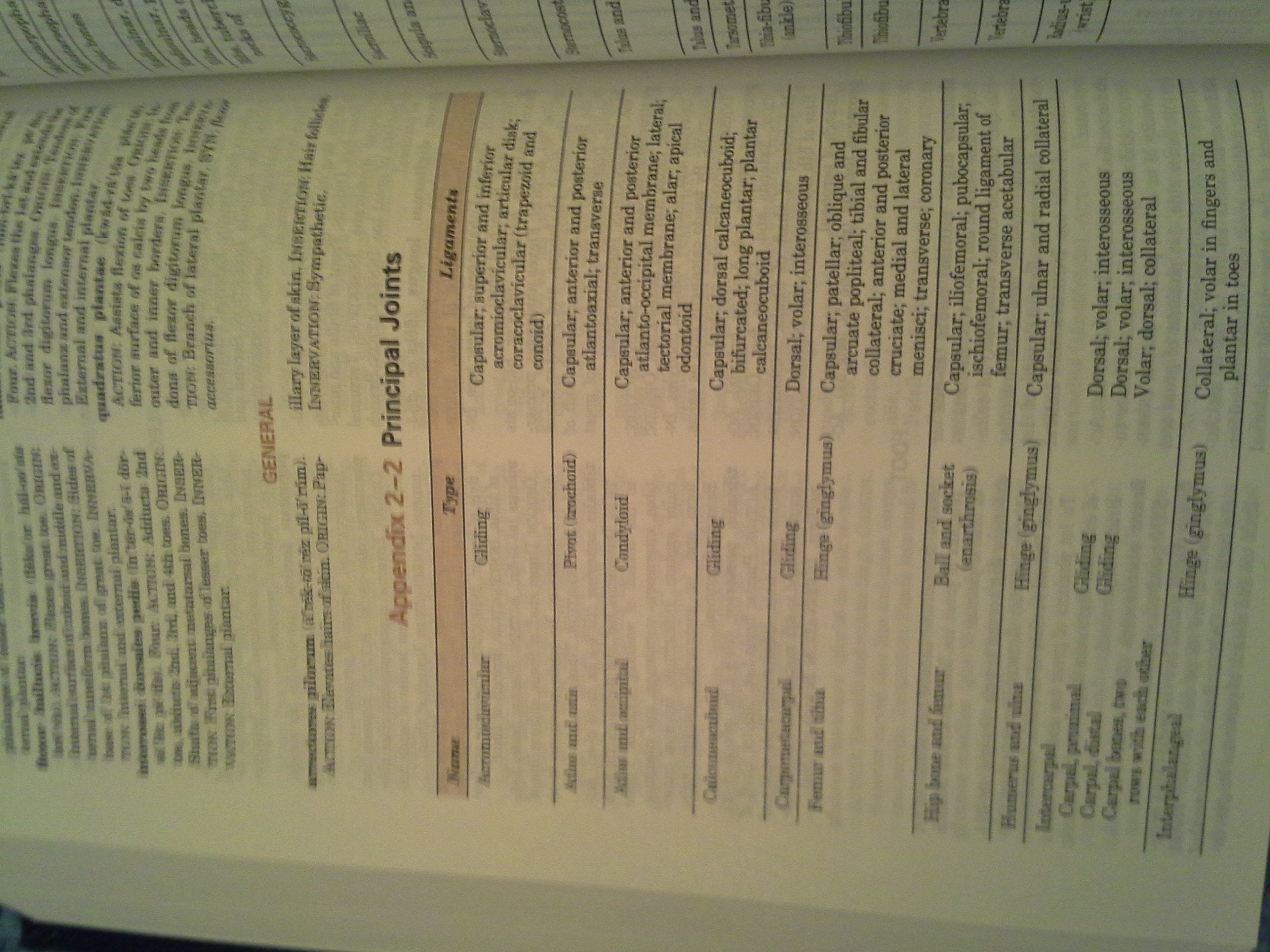 Tabers Cyclopedic Medical Dictionary (18Th Ed),New