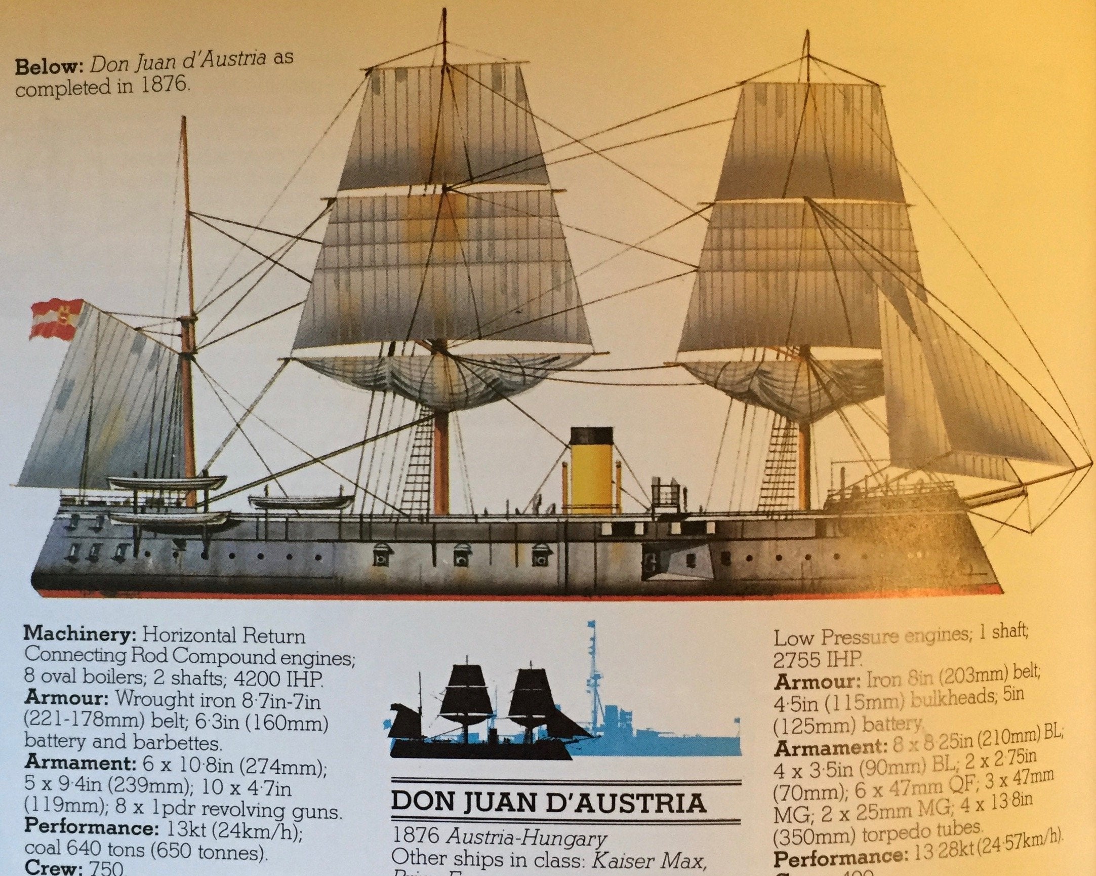 Complete Encyclopedia Of Battleships,Used