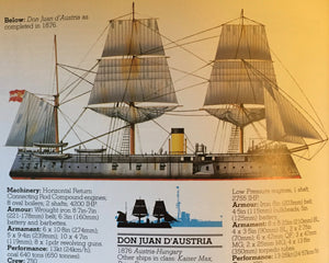Complete Encyclopedia Of Battleships,Used