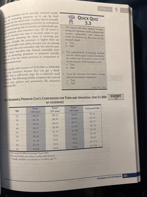 Fundamentals Of Financial Planning