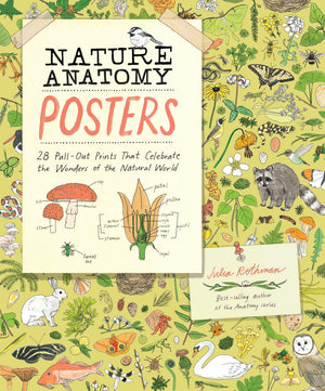 Nature Anatomy Posters