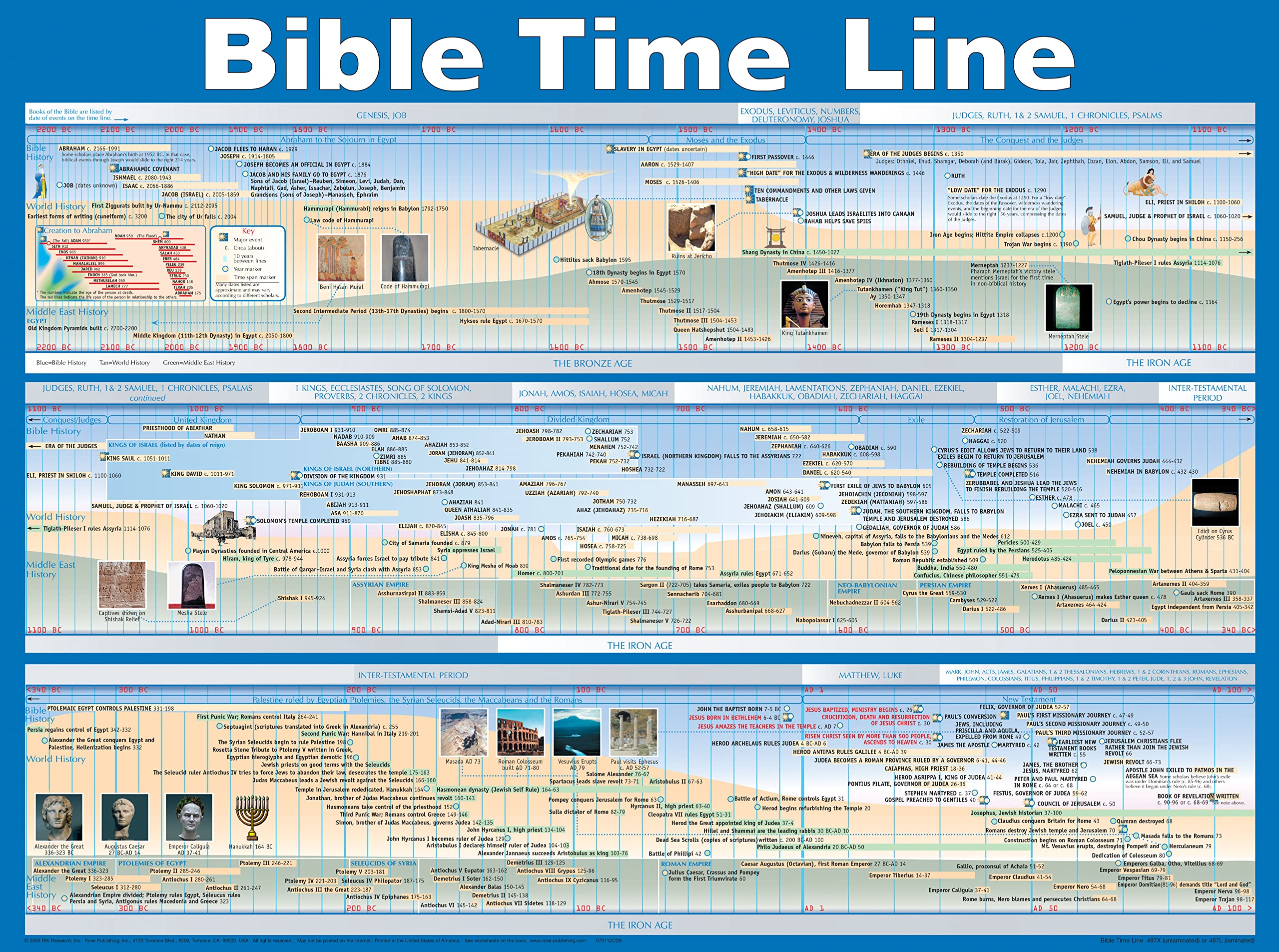 Bible Time Line Wall Chart (Charts)
