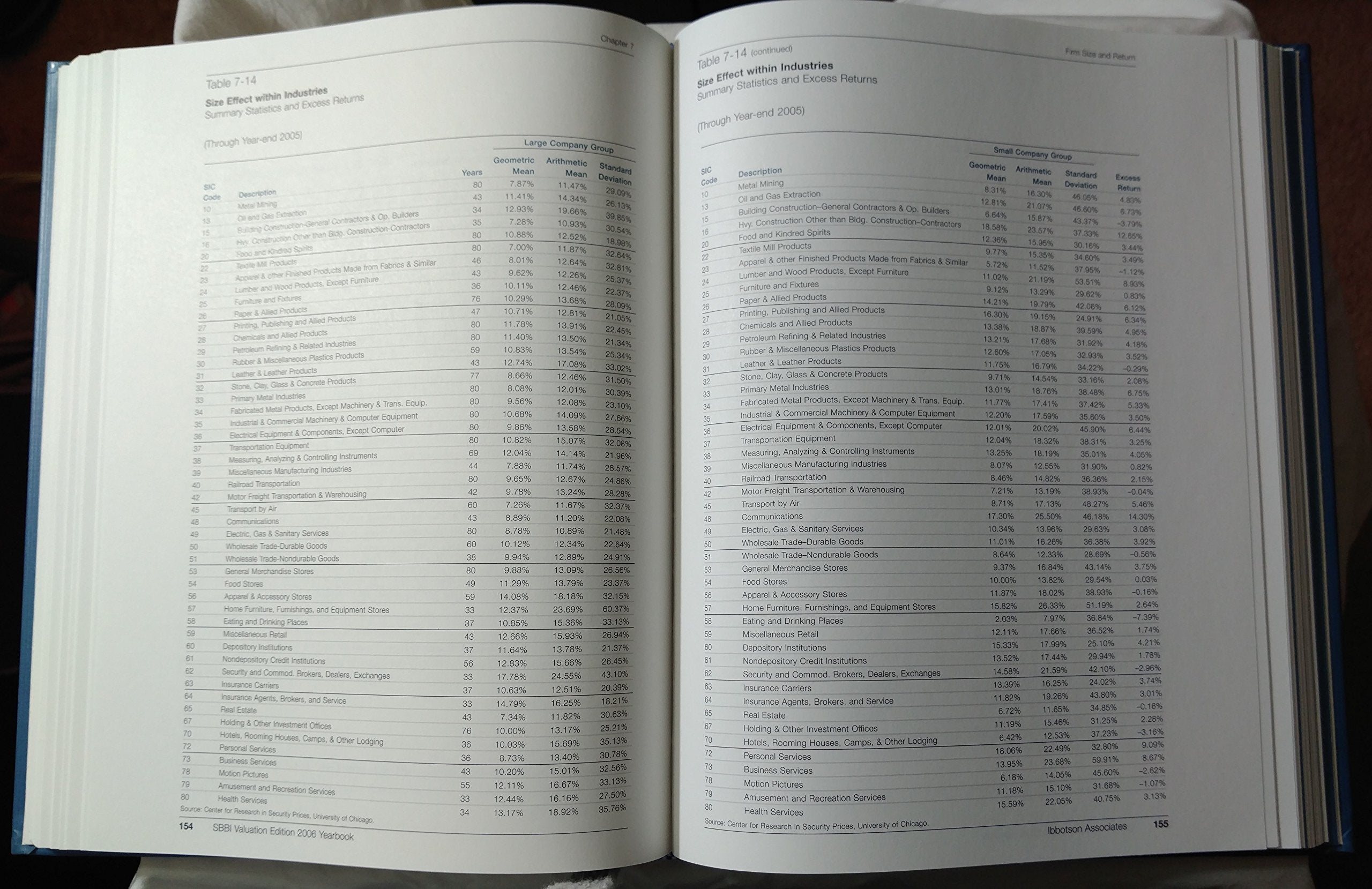 Stocks, Bonds, Bills, and Inflation: 2006 Yearbook, Valuation Edition,Used