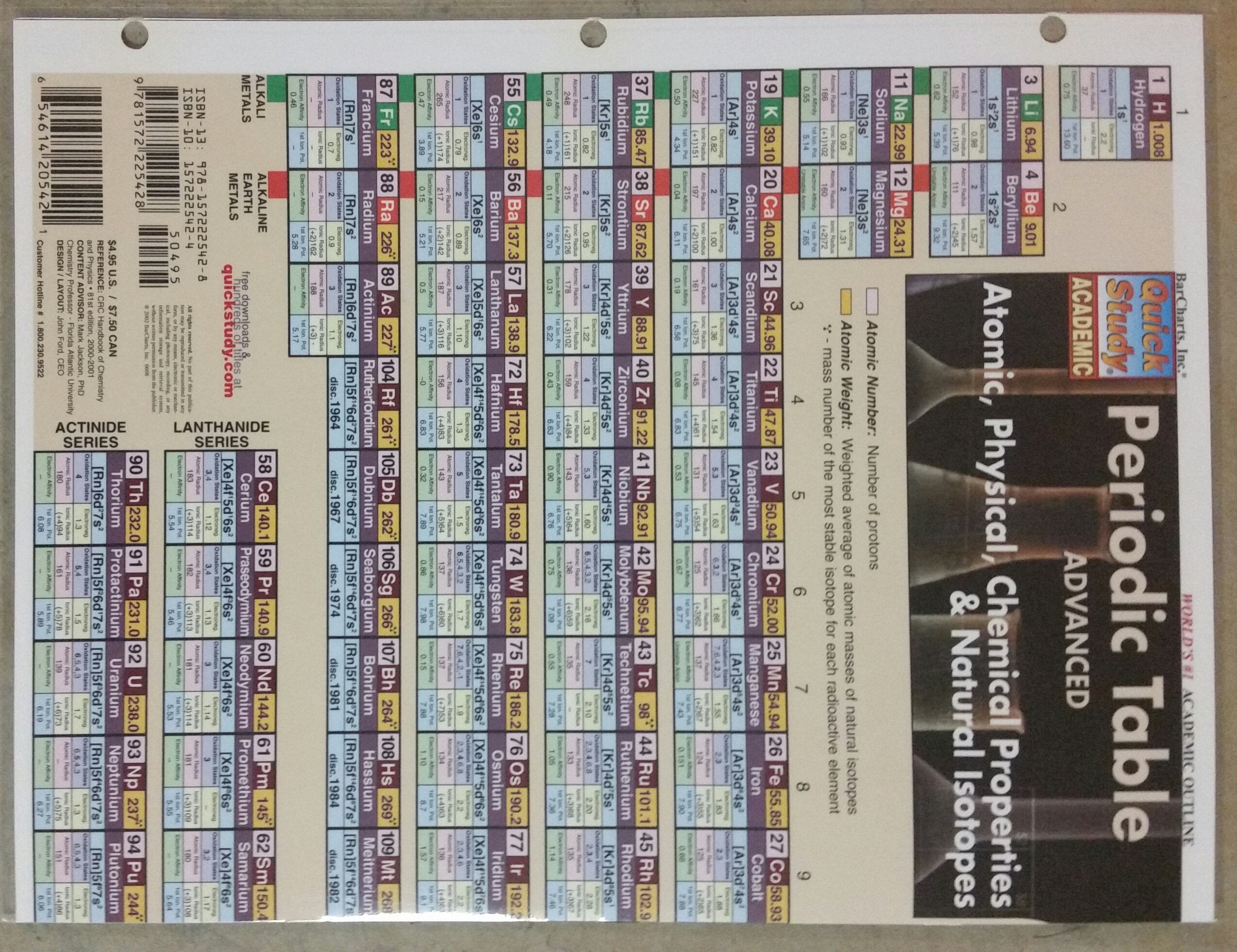 Periodic Table Advanced (Quickstudy Reference Guides  Academic),Used
