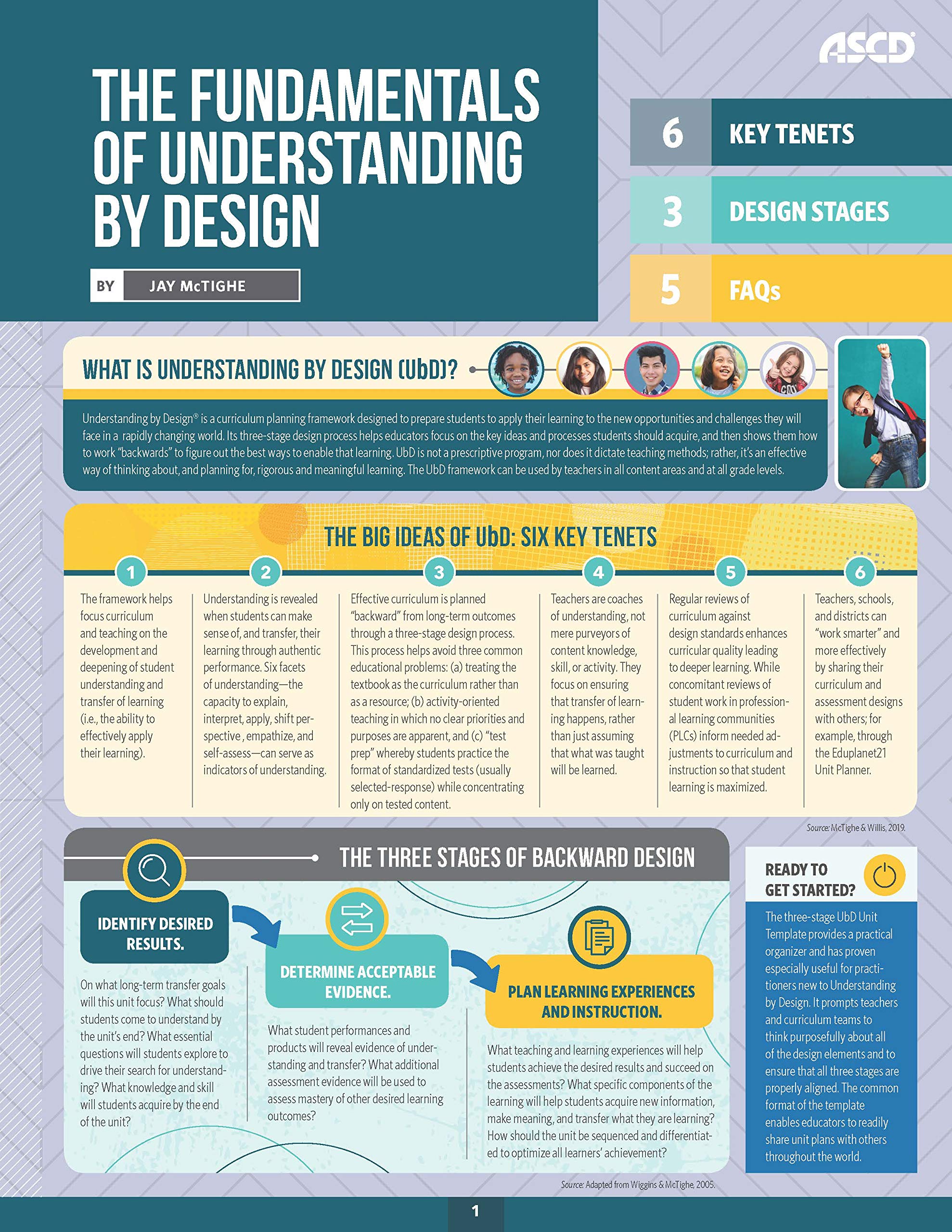 The Fundamentals of Understanding by Design (Quick Reference Guide),Used