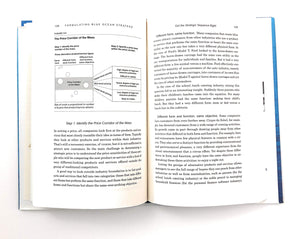 Blue Ocean Strategy: How to Create Uncontested Market Space and Make Competition Irrelevant,Used