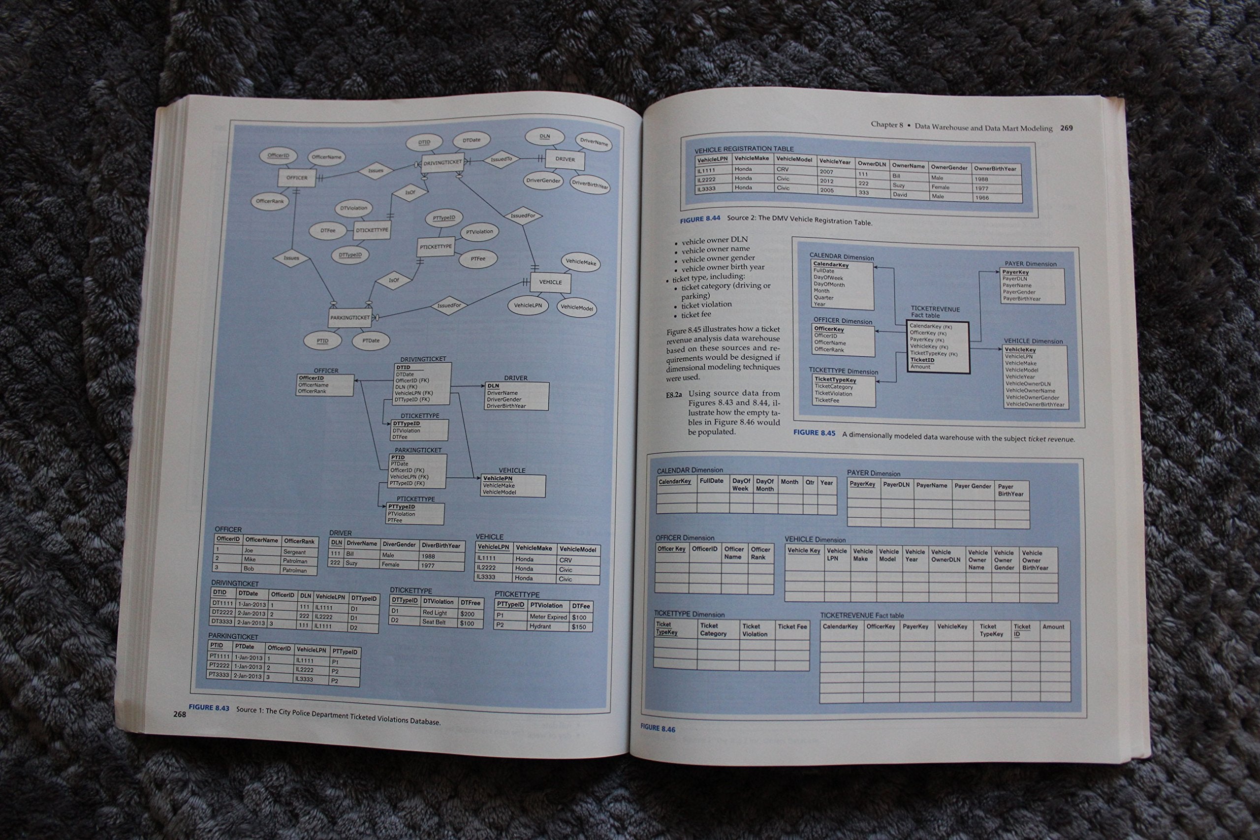 Database Systems: Introduction to Databases and Data Warehouses,Used