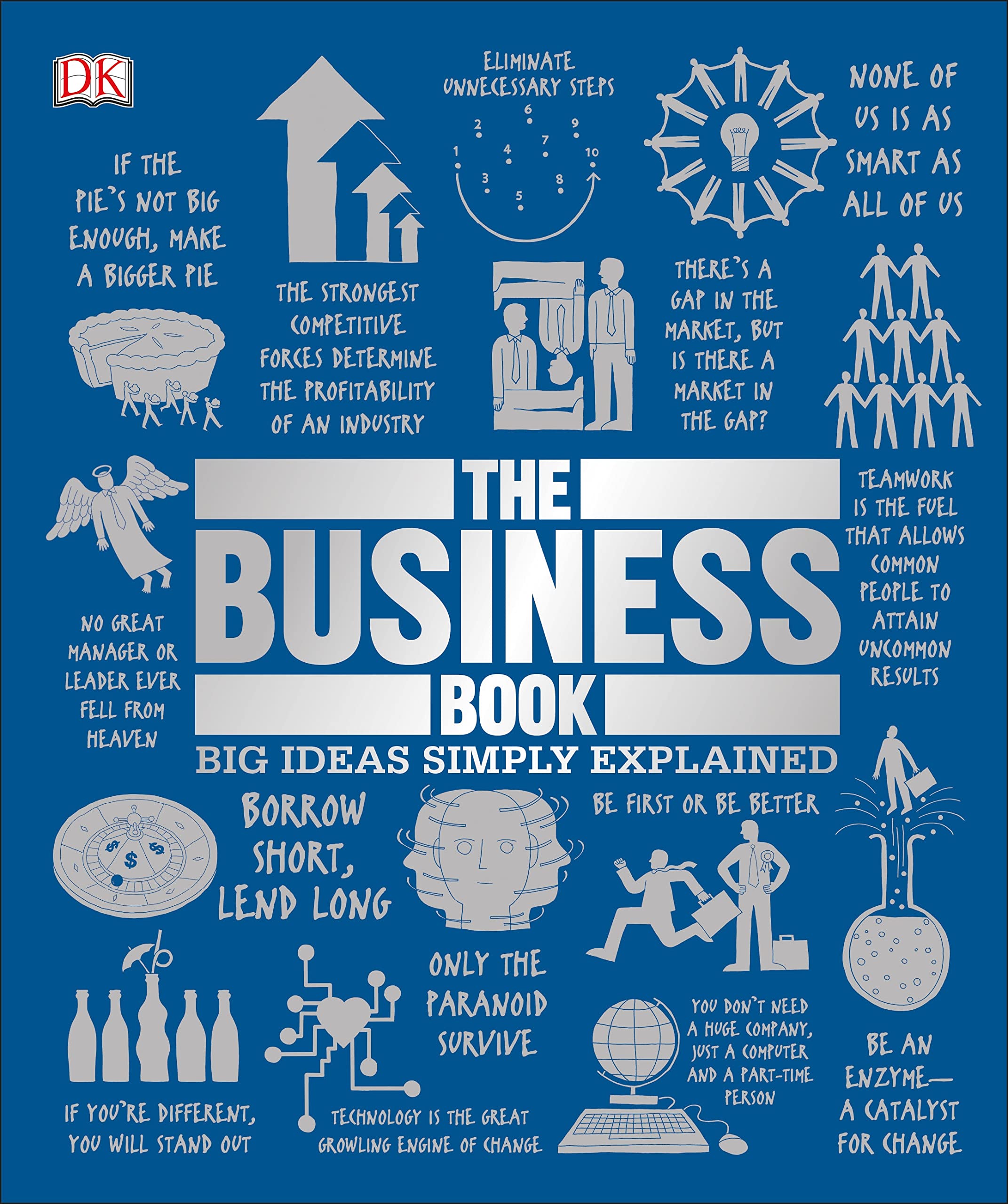 The Business Book: Big Ideas Simply Explained (DK Big Ideas),Used