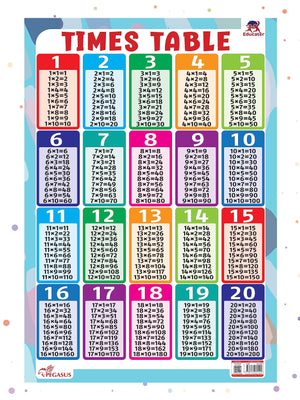 Pegasus Thick Laminated Times Table Wall Chart: Master Multiplication With The Ultimate Times Table Guide - Boost Math Skills And Multiply With Confidence