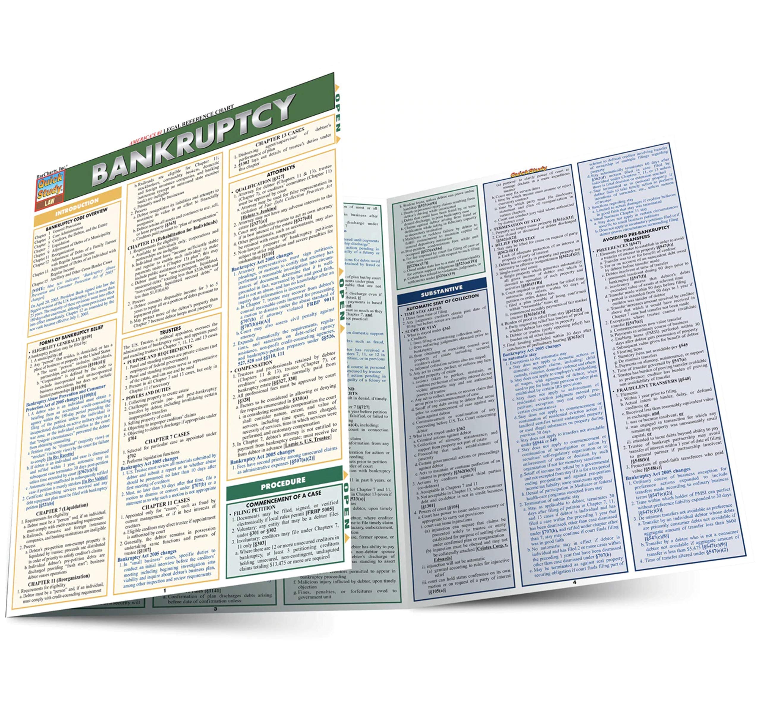 Bankruptcy (Quick Study Law),Used