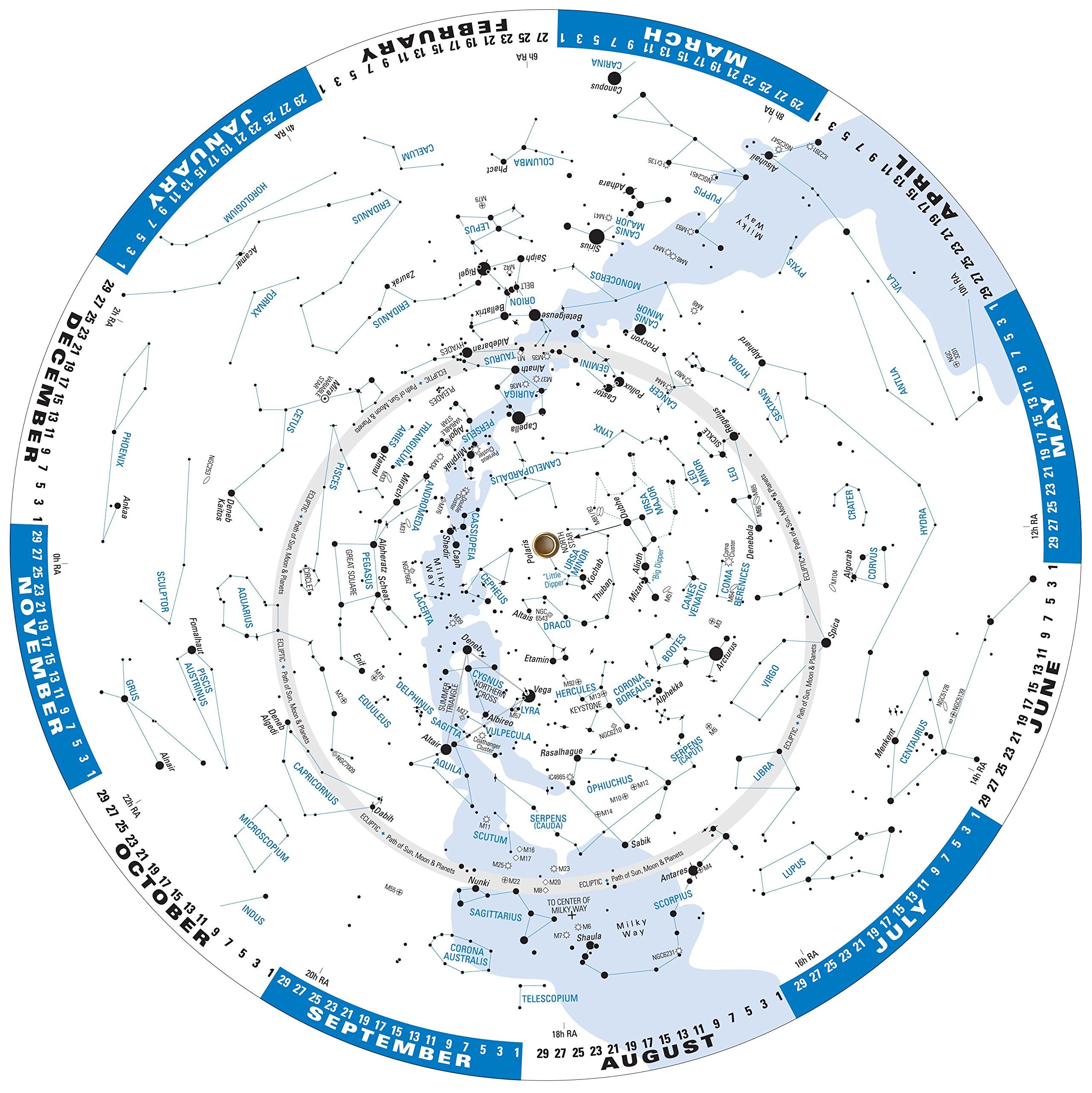 Guide To The Stars