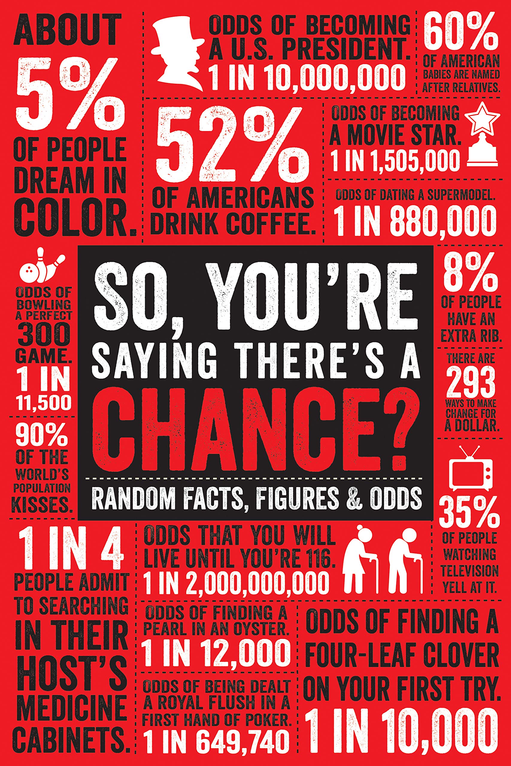 So You're Saying There's a Chance,Used