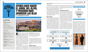 El libro de la mitologa (The Mythology Book) (DK Big Ideas) (Spanish Edition),New