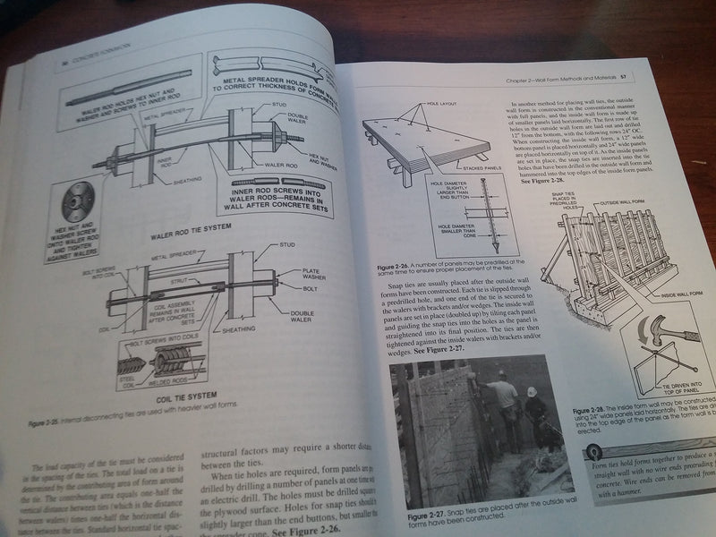 Concrete Formwork,New