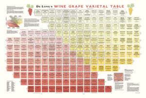 De Longs Wine Grape Varietal Table