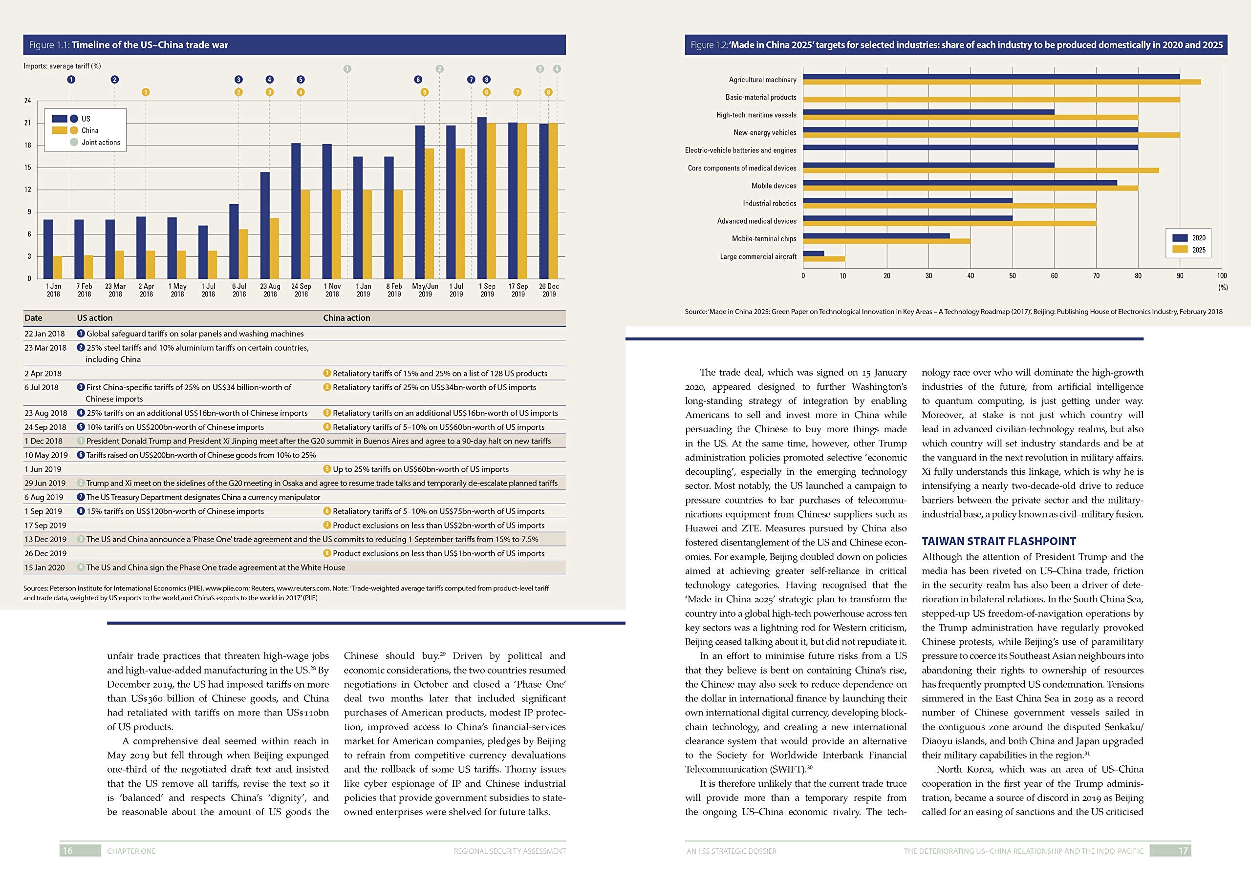 AsiaPacific Regional Security Assessment 2020: Key Developments and Trends,Used