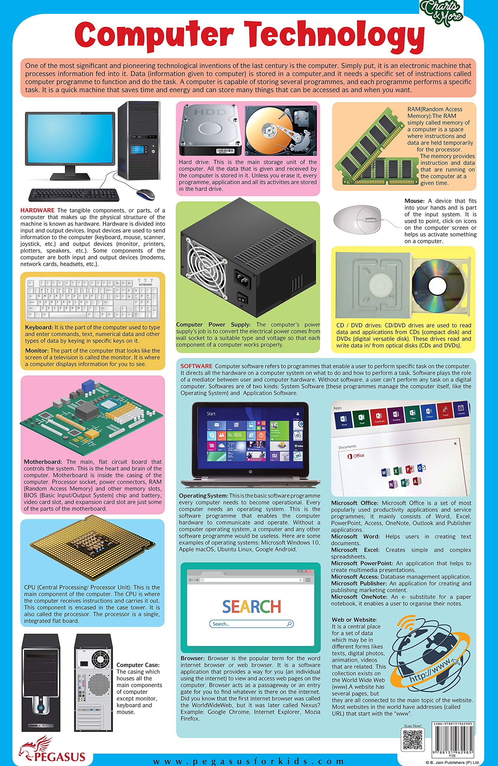 Computer Technology - Thick Laminated Chart