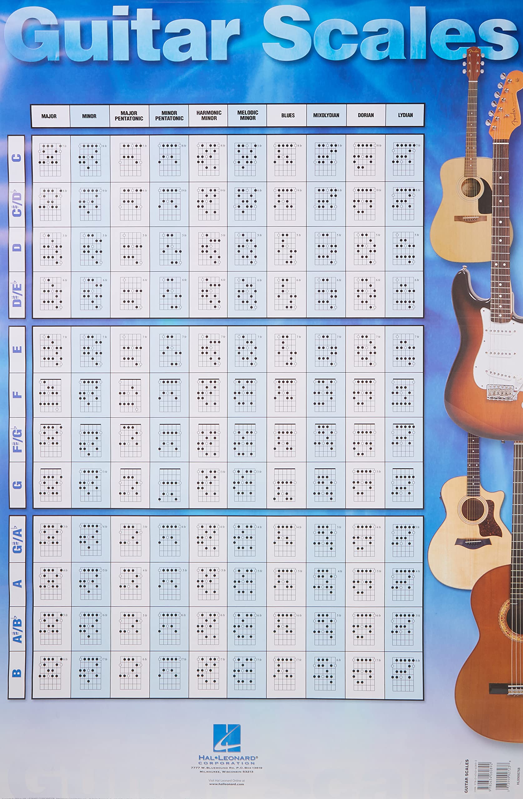 Guitar Scales Poster: 22 inch. x 34 inch.,New