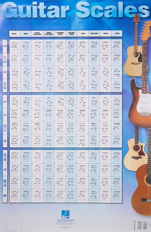 Guitar Scales Poster: 22 inch. x 34 inch.,New