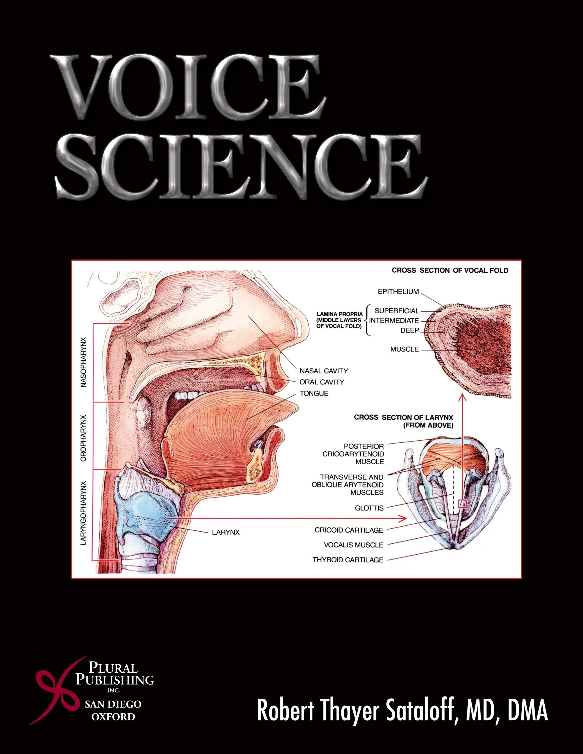 Voice Science,Used
