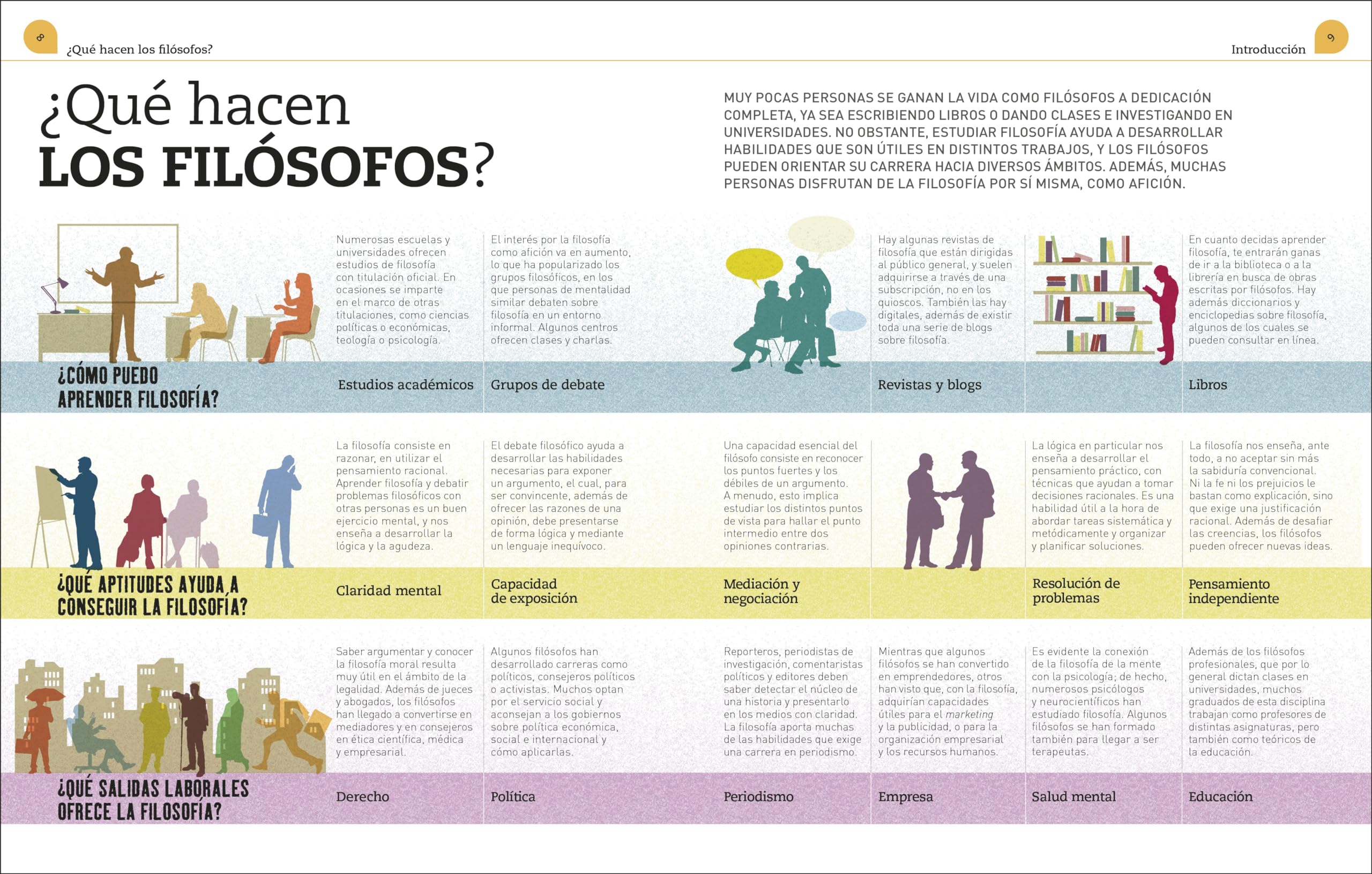Filosofa Para Mentes Inquietas (Heads Up Philosophy) (Dk Heads Up) (Spanish Edition)