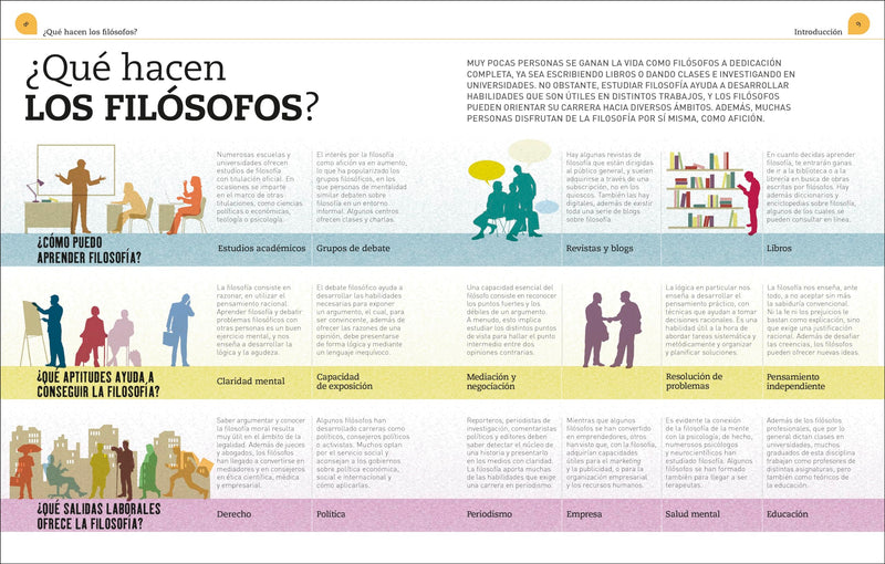 Filosofa Para Mentes Inquietas (Heads Up Philosophy) (Dk Heads Up) (Spanish Edition)