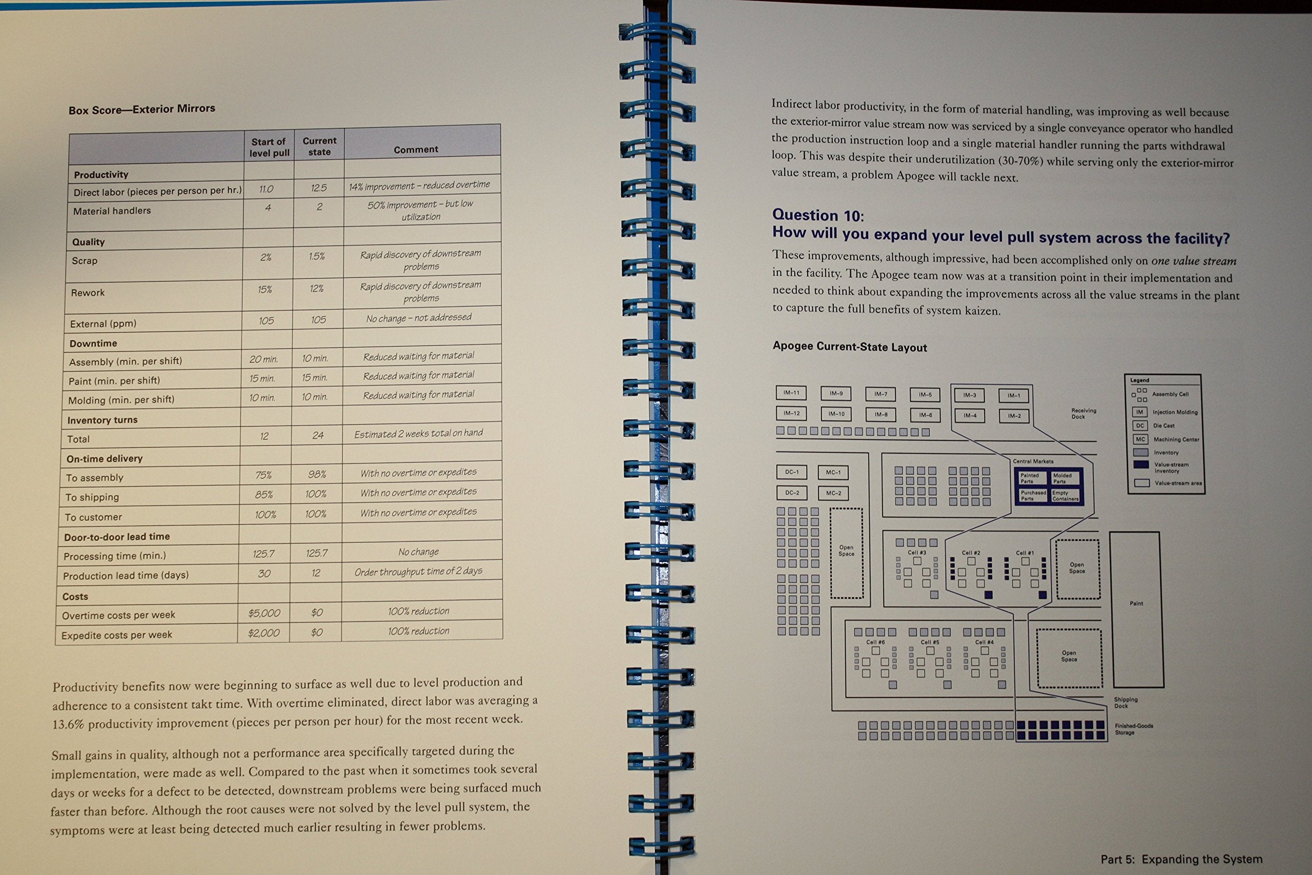 Creating Level Pull: A Lean Productionsystem Improvement Guide For Productioncontrol, Operations, And Engineering Professional