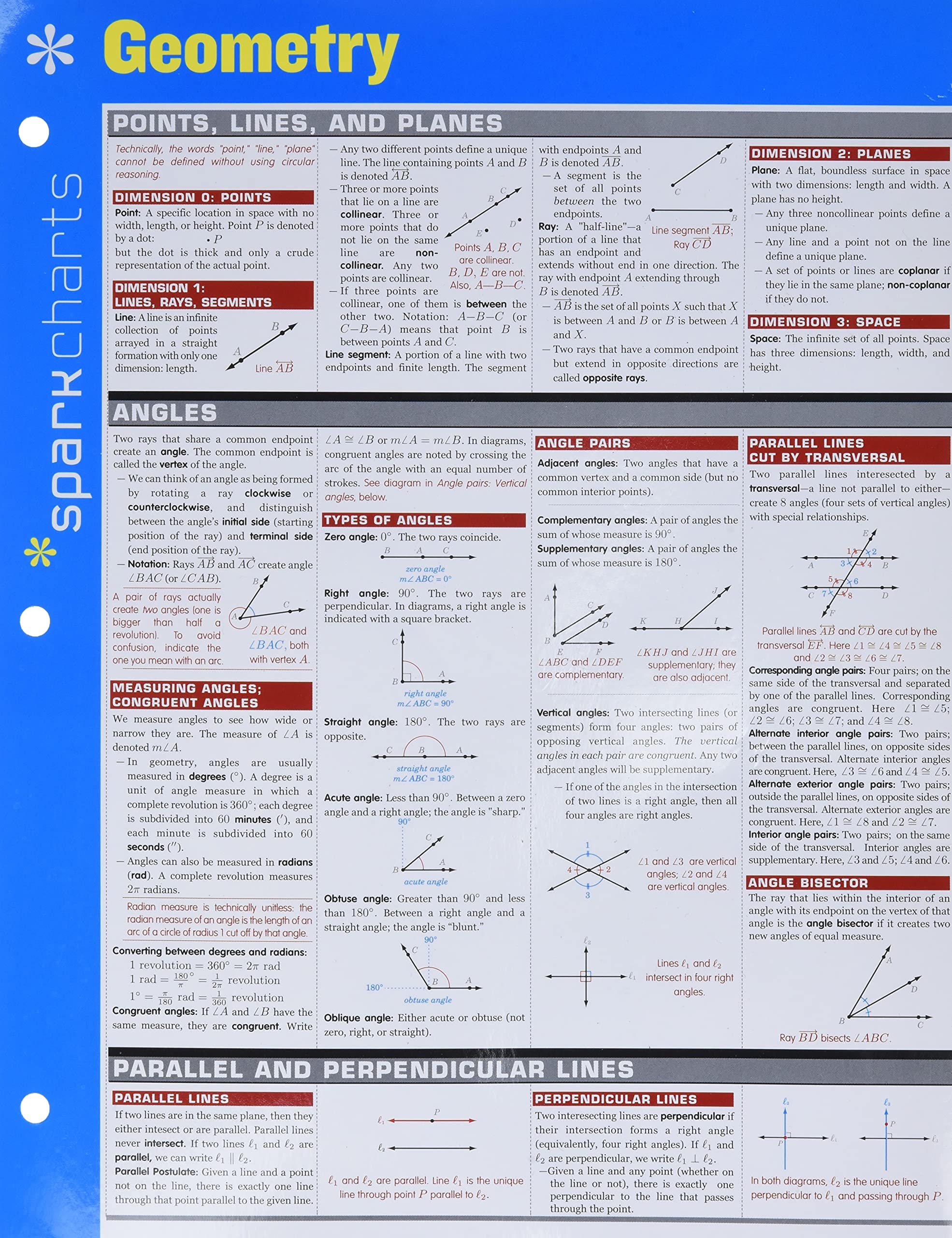 Geometry SparkCharts,Used