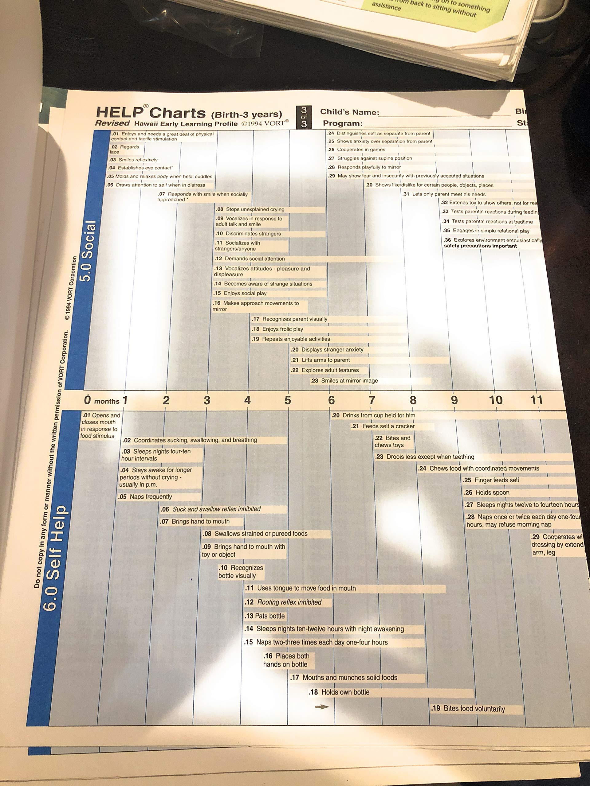 Inside HELP: Administrative and reference manual for HELP (the Hawaii Early Learning Profile) birth  3 years,Used