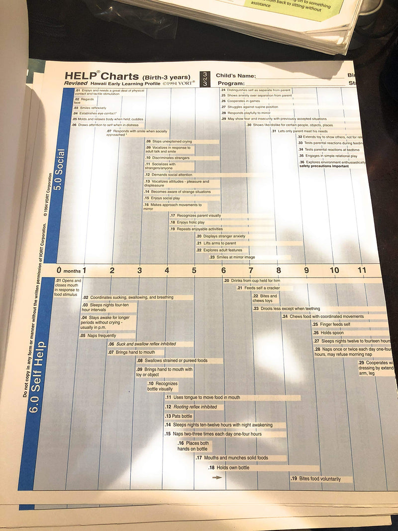 Inside HELP: Administrative and reference manual for HELP (the Hawaii Early Learning Profile) birth  3 years,Used