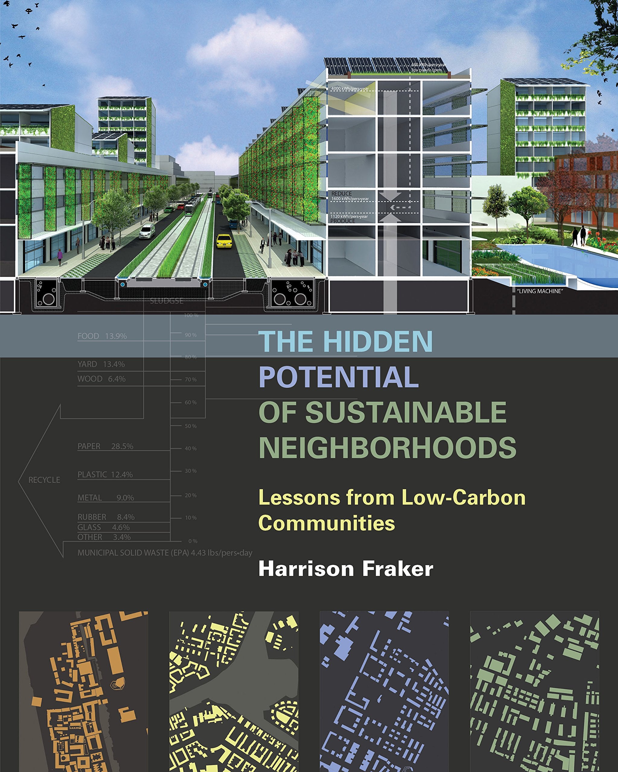 The Hidden Potential of Sustainable Neighborhoods: Lessons from LowCarbon Communities,New